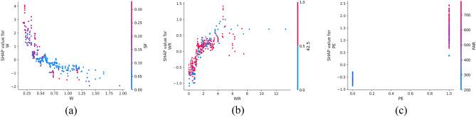 https://cdn.ncbi.nlm.nih.gov/pmc/blobs/f4d7/11222503/5b4a50960122/41598_2024_66123_Fig21_HTML.jpg