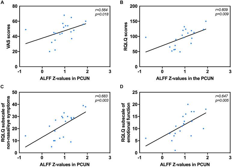 https://cdn.ncbi.nlm.nih.gov/pmc/blobs/f4d7/8317644/58e89f25920c/fnins-15-697299-g003.jpg