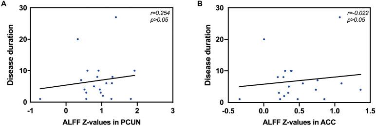 https://cdn.ncbi.nlm.nih.gov/pmc/blobs/f4d7/8317644/a1a873ebed61/fnins-15-697299-g006.jpg