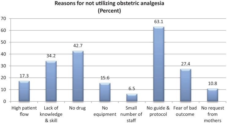 https://cdn.ncbi.nlm.nih.gov/pmc/blobs/f4d9/8943529/3a62e9ebba9f/10.1177_20503121221088705-fig2.jpg