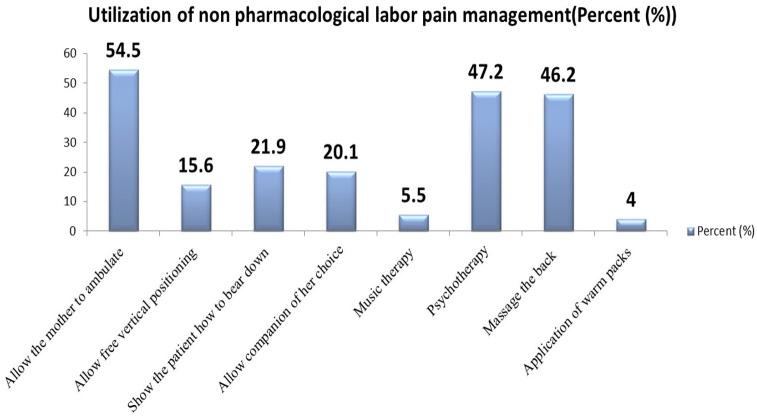 https://cdn.ncbi.nlm.nih.gov/pmc/blobs/f4d9/8943529/e233f245cbbb/10.1177_20503121221088705-fig1.jpg