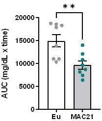 https://cdn.ncbi.nlm.nih.gov/pmc/blobs/f4de/10229126/4b666b6e0a69/elife-86023-sa2-fig1.jpg