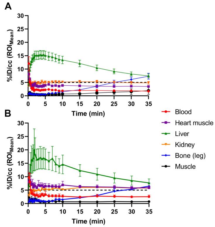 https://cdn.ncbi.nlm.nih.gov/pmc/blobs/f4df/9784886/2e661a465d96/pharmaceuticals-15-01577-g002.jpg