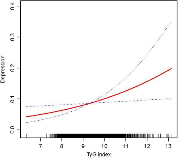 https://cdn.ncbi.nlm.nih.gov/pmc/blobs/f4e4/8146990/bd468bcd54af/12888_2021_3275_Fig2_HTML.jpg