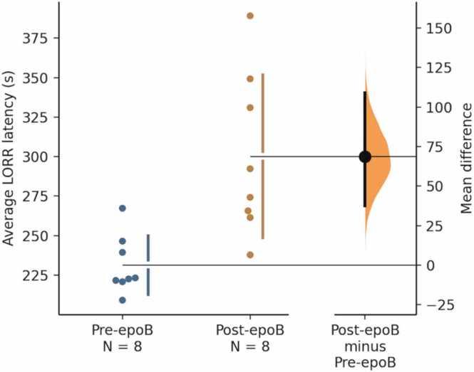 https://cdn.ncbi.nlm.nih.gov/pmc/blobs/f4e6/12475526/12df525a9cf2/gr3.jpg