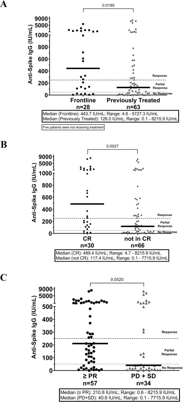 https://cdn.ncbi.nlm.nih.gov/pmc/blobs/f4e7/8320411/a304471ba227/41375_2021_1354_Fig5_HTML.jpg