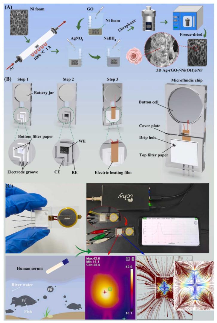 https://cdn.ncbi.nlm.nih.gov/pmc/blobs/f4ea/10675469/c971d8be831c/sensors-23-09080-g002.jpg