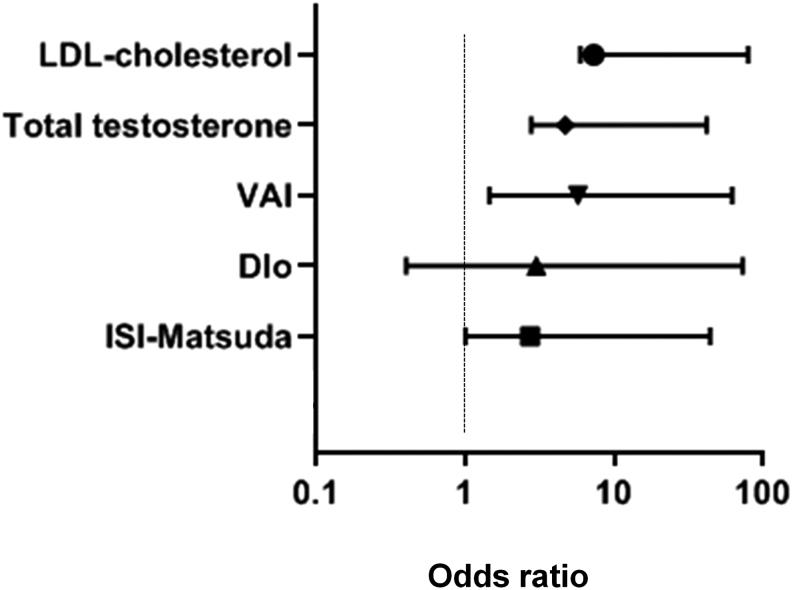 https://cdn.ncbi.nlm.nih.gov/pmc/blobs/f4eb/8346197/f8b06c0f02cc/EC-21-0118fig1.jpg