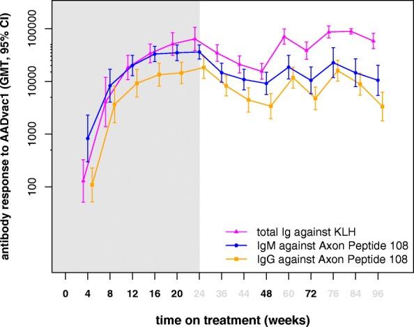 https://cdn.ncbi.nlm.nih.gov/pmc/blobs/f4ed/6201586/1b701e730a45/13195_2018_436_Fig1_HTML.jpg