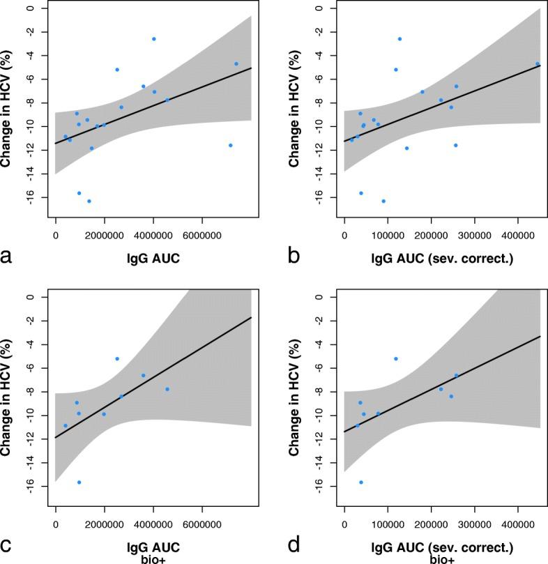 https://cdn.ncbi.nlm.nih.gov/pmc/blobs/f4ed/6201586/3e38c8b00f96/13195_2018_436_Fig7_HTML.jpg