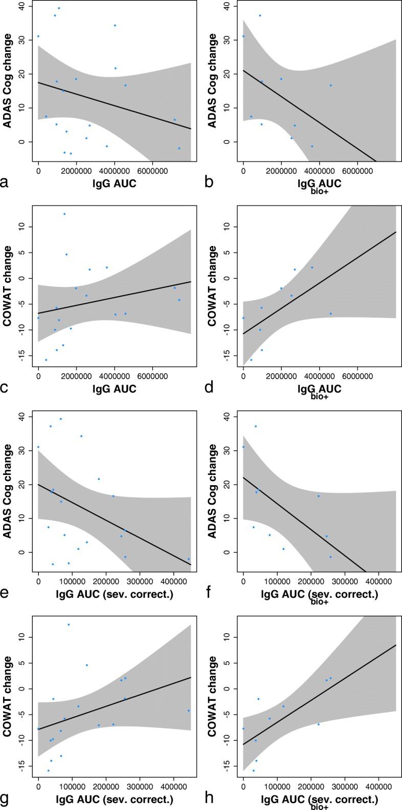 https://cdn.ncbi.nlm.nih.gov/pmc/blobs/f4ed/6201586/cd6838d9d305/13195_2018_436_Fig6_HTML.jpg