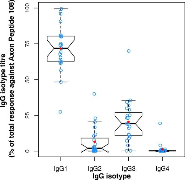 https://cdn.ncbi.nlm.nih.gov/pmc/blobs/f4ed/6201586/f1dda3def5dd/13195_2018_436_Fig2_HTML.jpg