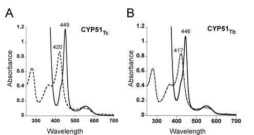 https://cdn.ncbi.nlm.nih.gov/pmc/blobs/f4ee/2850312/6706611ae480/pntd.0000651.g002.jpg