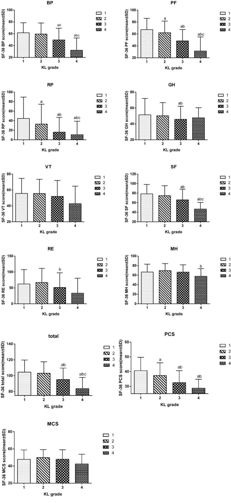 https://cdn.ncbi.nlm.nih.gov/pmc/blobs/f4f1/11191897/41ea82bd5325/medi-103-e38567-g002.jpg