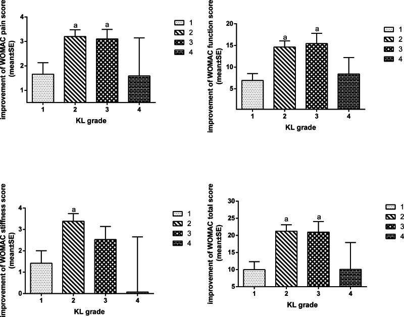 https://cdn.ncbi.nlm.nih.gov/pmc/blobs/f4f1/11191897/4be112cb2a5e/medi-103-e38567-g003.jpg