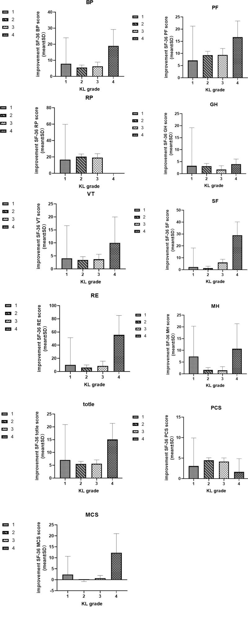 https://cdn.ncbi.nlm.nih.gov/pmc/blobs/f4f1/11191897/6483ef79d91c/medi-103-e38567-g004.jpg