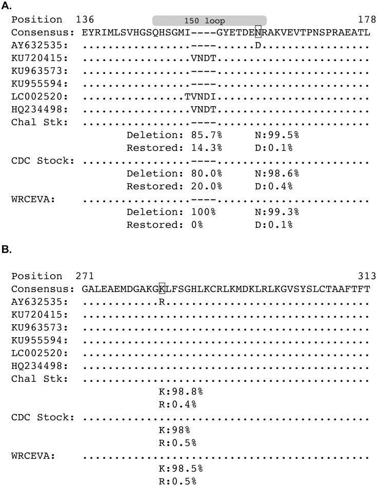 https://cdn.ncbi.nlm.nih.gov/pmc/blobs/f4f1/5135040/37ae914a1ee9/pntd.0005168.g001.jpg