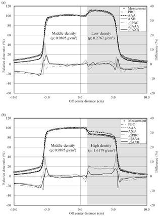 https://cdn.ncbi.nlm.nih.gov/pmc/blobs/f4f2/5690026/9a3498d11b59/ACM2-16-052-g004.jpg