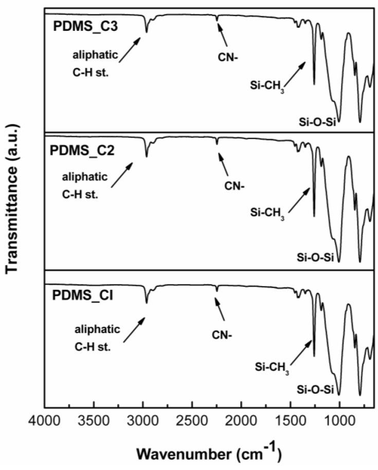 https://cdn.ncbi.nlm.nih.gov/pmc/blobs/f4f3/10347284/44fa8223ba48/polymers-15-02851-g003.jpg