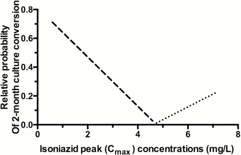 https://cdn.ncbi.nlm.nih.gov/pmc/blobs/f4f7/5411399/6ba0bca4ba57/cix15803.jpg