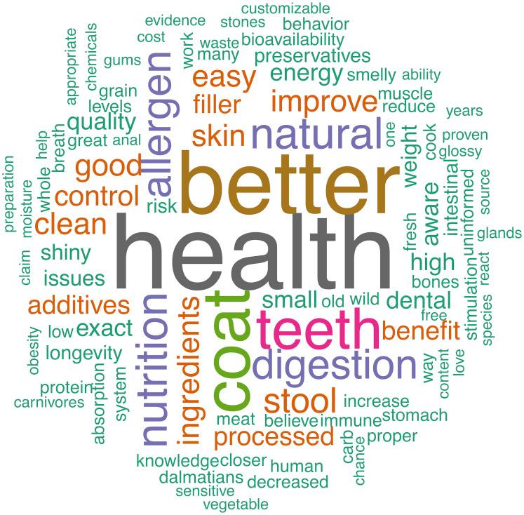 https://cdn.ncbi.nlm.nih.gov/pmc/blobs/f4f7/7731655/5b125096eb51/peerj-08-10383-g002.jpg