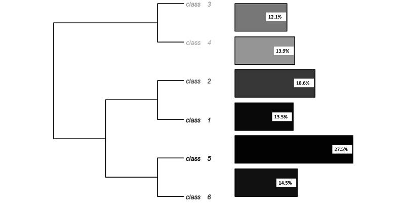 https://cdn.ncbi.nlm.nih.gov/pmc/blobs/f4f7/8665394/238a7fd51248/mental_v8i11e26521_fig2.jpg