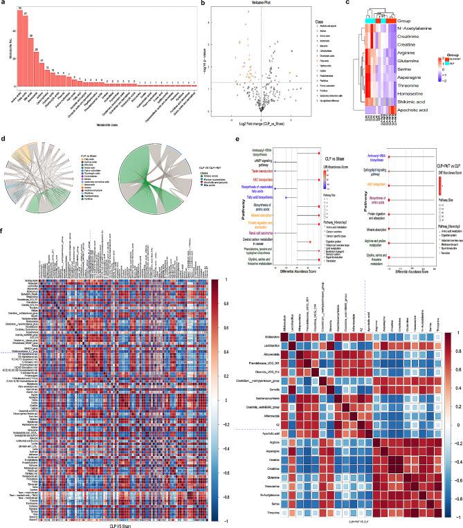 https://cdn.ncbi.nlm.nih.gov/pmc/blobs/f4f8/11131257/1c2fe51a0b2a/12974_2024_3135_Fig4_HTML.jpg