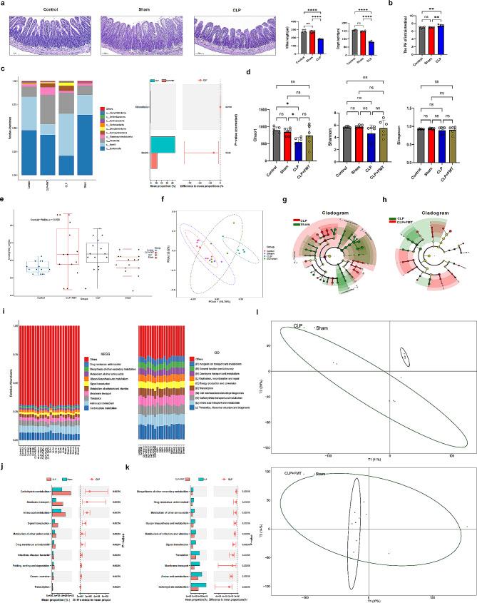 https://cdn.ncbi.nlm.nih.gov/pmc/blobs/f4f8/11131257/ebde0bf644da/12974_2024_3135_Fig3_HTML.jpg
