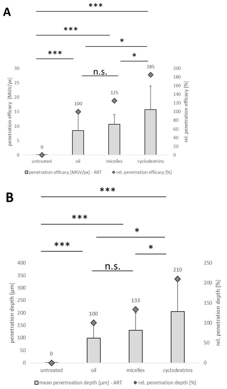 https://cdn.ncbi.nlm.nih.gov/pmc/blobs/f4f8/11510696/f5d4375b33e0/pharmaceutics-16-01302-g010.jpg