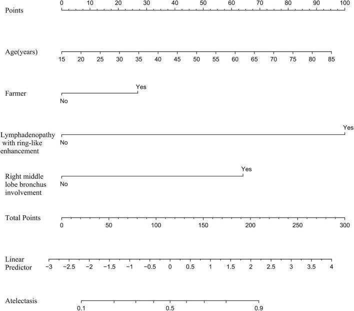 https://cdn.ncbi.nlm.nih.gov/pmc/blobs/f4fb/12367512/cca9f3f96178/fmed-12-1637007-g002.jpg