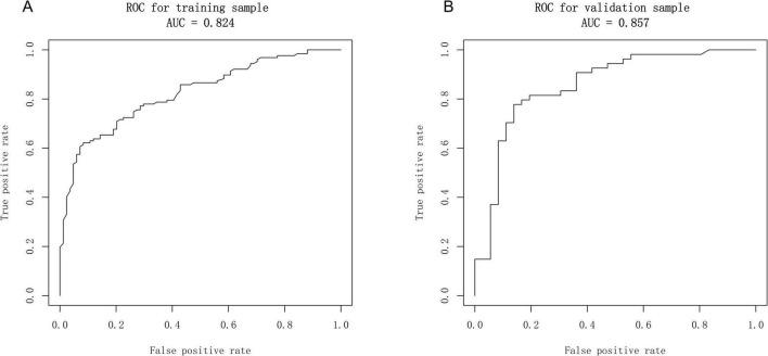 https://cdn.ncbi.nlm.nih.gov/pmc/blobs/f4fb/12367512/e66d6b88ab6c/fmed-12-1637007-g003.jpg