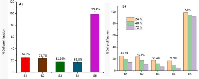 https://cdn.ncbi.nlm.nih.gov/pmc/blobs/f4fc/11219342/1c3883d055ad/gr7.jpg