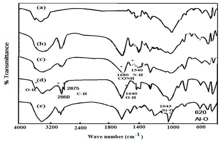 https://cdn.ncbi.nlm.nih.gov/pmc/blobs/f4fd/6152733/0c679b68ba10/molecules-22-00905-g001.jpg