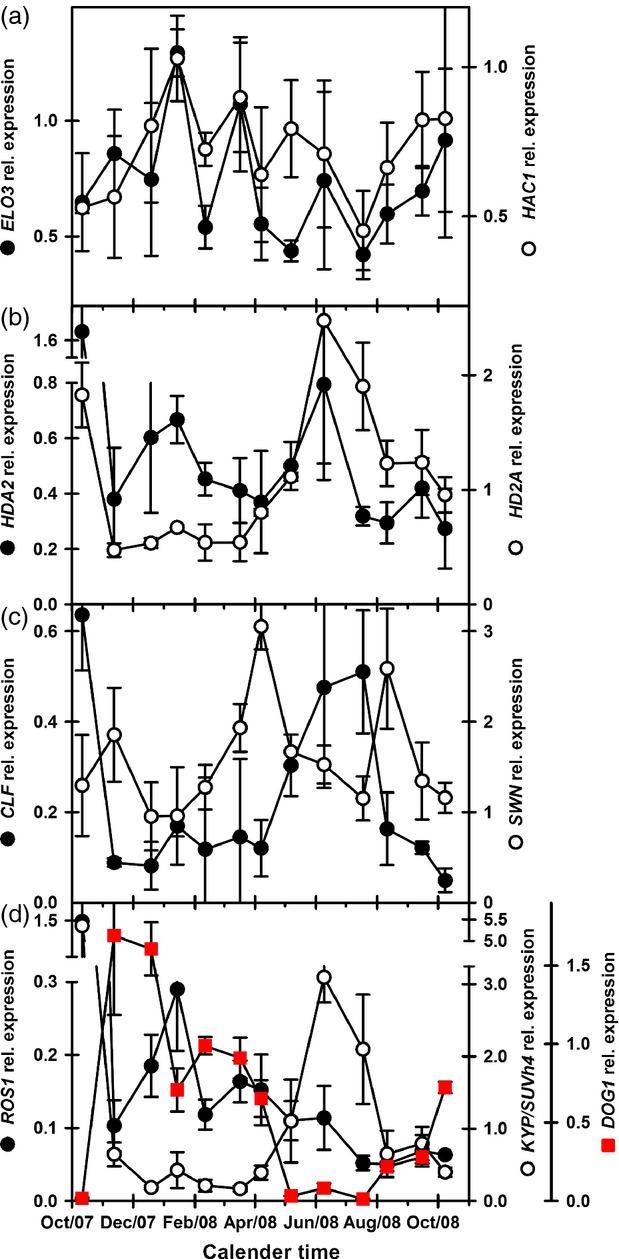https://cdn.ncbi.nlm.nih.gov/pmc/blobs/f4fe/4671266/07097650e08b/tpj0081-0413-f3.jpg