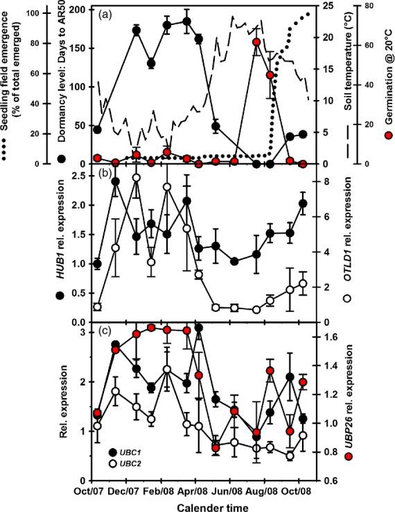https://cdn.ncbi.nlm.nih.gov/pmc/blobs/f4fe/4671266/d48fcfc43eba/tpj0081-0413-f1.jpg