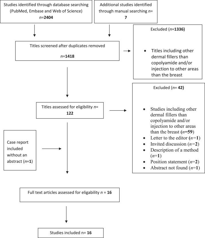https://cdn.ncbi.nlm.nih.gov/pmc/blobs/f502/10879692/d275d4c235e9/gr1.jpg