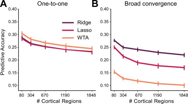 https://cdn.ncbi.nlm.nih.gov/pmc/blobs/f508/10129326/0d861938f082/elife-81511-fig2-figsupp1.jpg