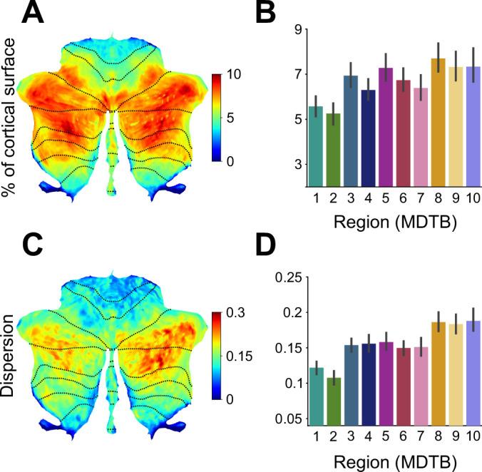 https://cdn.ncbi.nlm.nih.gov/pmc/blobs/f508/10129326/27b41d427f6e/elife-81511-fig4.jpg