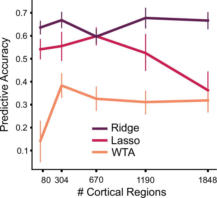 https://cdn.ncbi.nlm.nih.gov/pmc/blobs/f508/10129326/2e4ceea58821/elife-81511-fig5.jpg
