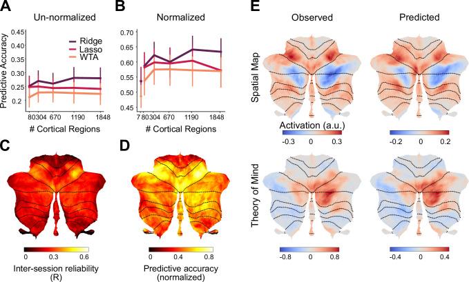 https://cdn.ncbi.nlm.nih.gov/pmc/blobs/f508/10129326/81b74766d4c8/elife-81511-fig2.jpg