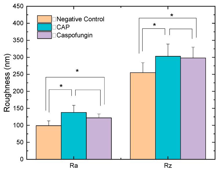 https://cdn.ncbi.nlm.nih.gov/pmc/blobs/f508/10707892/7189edc25c82/molecules-28-07919-g002.jpg
