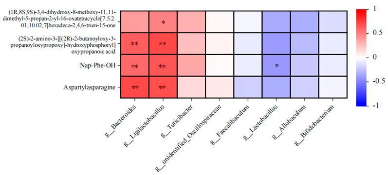 https://cdn.ncbi.nlm.nih.gov/pmc/blobs/f508/11278672/39e380c051d4/metabolites-14-00351-g012.jpg