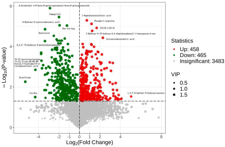 https://cdn.ncbi.nlm.nih.gov/pmc/blobs/f508/11278672/62f1cca4a765/metabolites-14-00351-g007.jpg