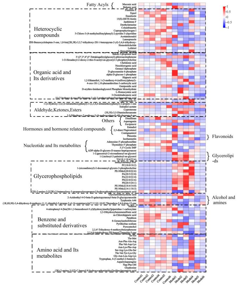 https://cdn.ncbi.nlm.nih.gov/pmc/blobs/f508/11278672/66ea863eb5d1/metabolites-14-00351-g008.jpg