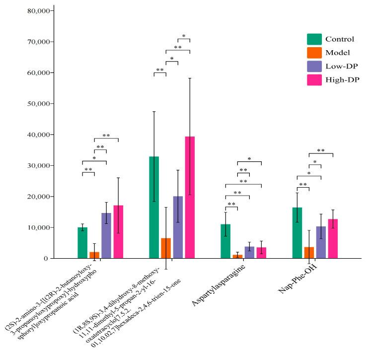 https://cdn.ncbi.nlm.nih.gov/pmc/blobs/f508/11278672/6e239015da58/metabolites-14-00351-g010.jpg