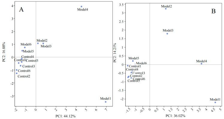 https://cdn.ncbi.nlm.nih.gov/pmc/blobs/f508/11278672/8881449b7413/metabolites-14-00351-g006.jpg