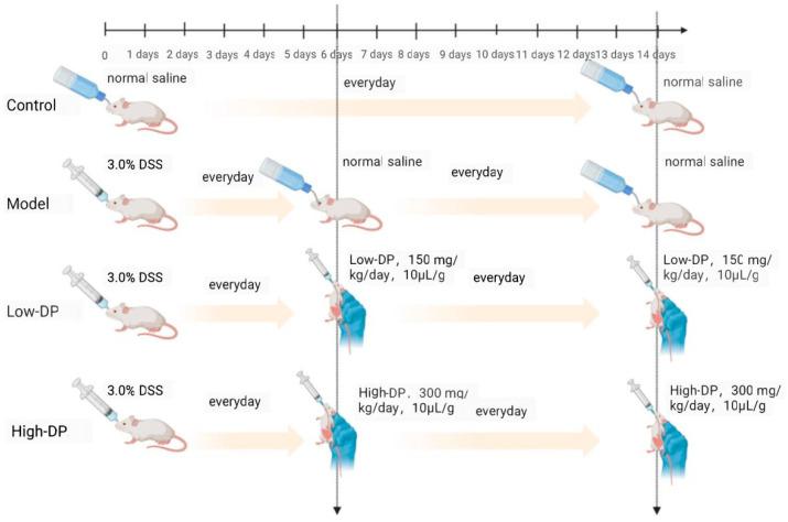 https://cdn.ncbi.nlm.nih.gov/pmc/blobs/f508/11278672/b5e9c455ffbf/metabolites-14-00351-g001.jpg