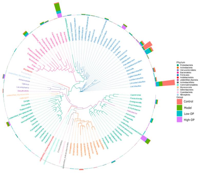 https://cdn.ncbi.nlm.nih.gov/pmc/blobs/f508/11278672/c7550b85bd56/metabolites-14-00351-g004.jpg