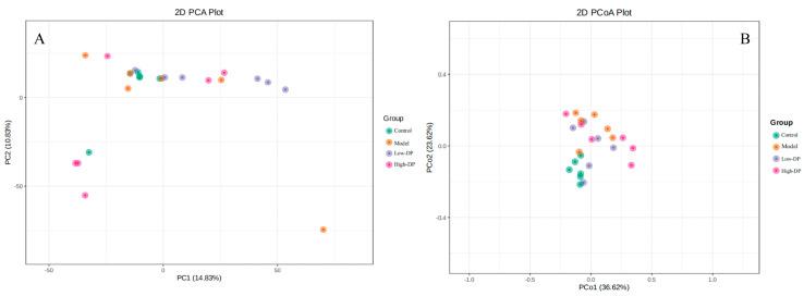 https://cdn.ncbi.nlm.nih.gov/pmc/blobs/f508/11278672/f2a064bd8a77/metabolites-14-00351-g003.jpg