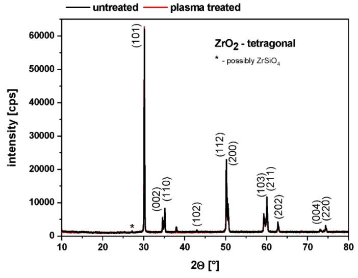 https://cdn.ncbi.nlm.nih.gov/pmc/blobs/f508/6631006/48b891c00b8f/polymers-11-01004-g004.jpg